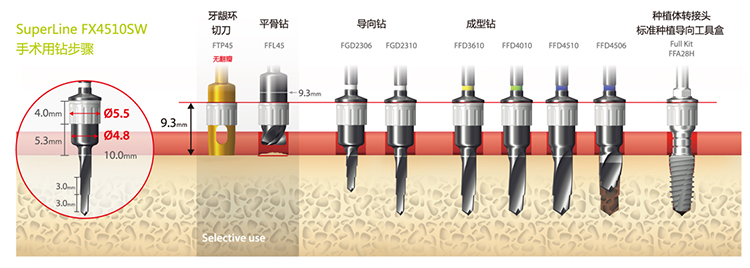 Dentium guid kit XGSFK